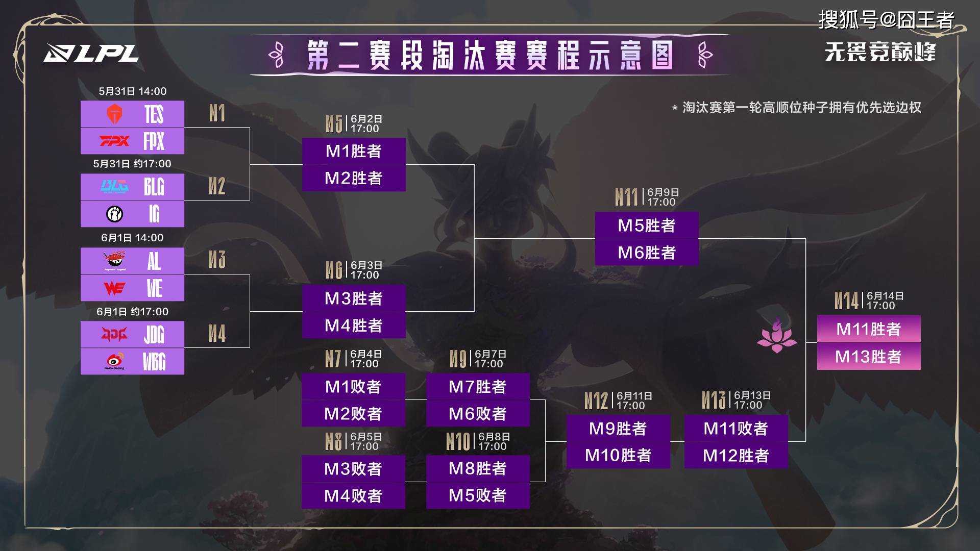FPX翻盘IG，Tarzan完成史诗逆转鏖战多局全球总决赛，强势挺进下一轮